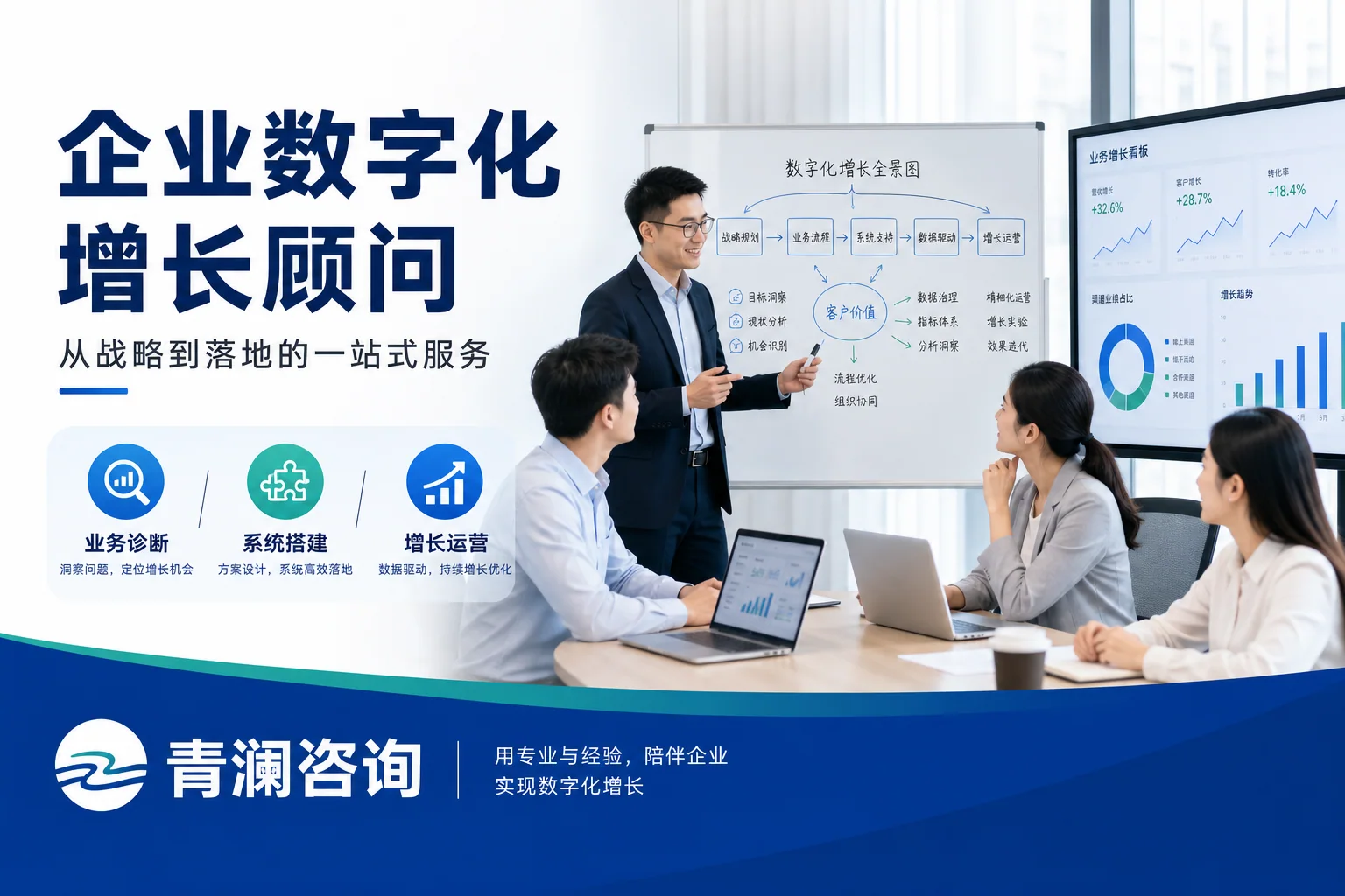 公司业务数字化增长服务图效果图
